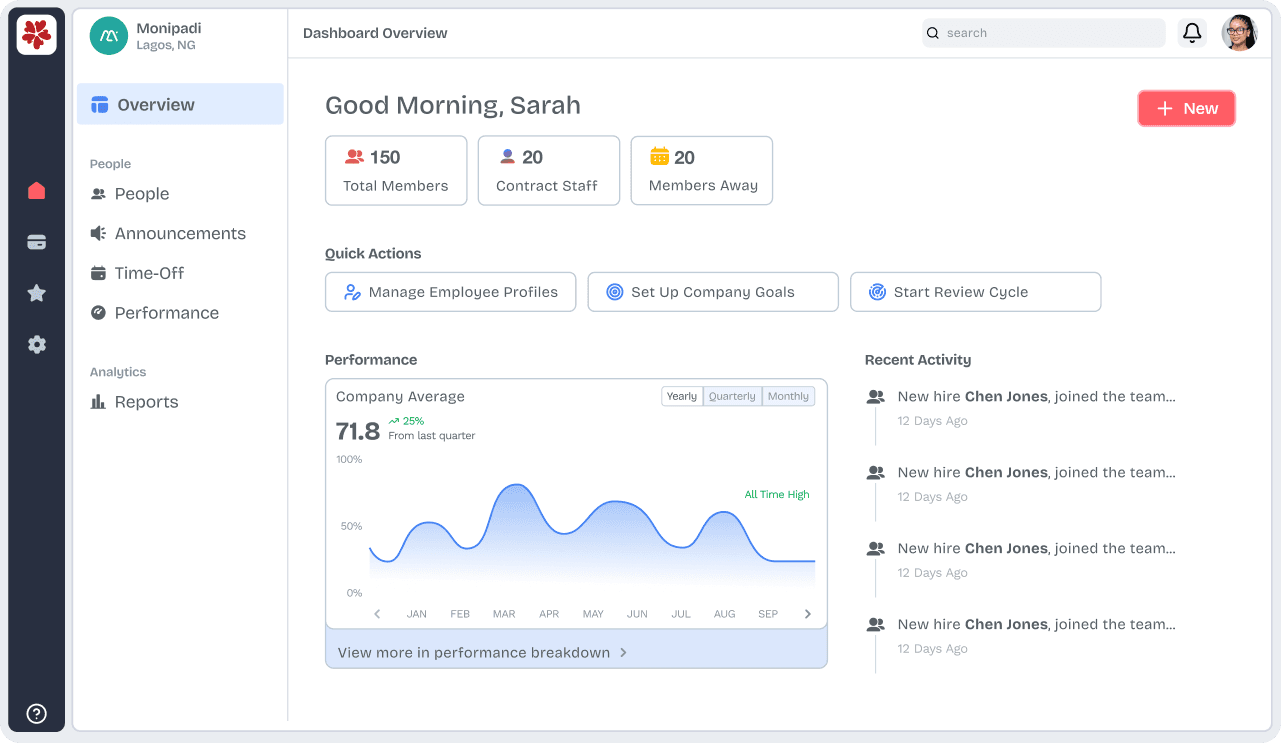 Hutch HR dashboard overview