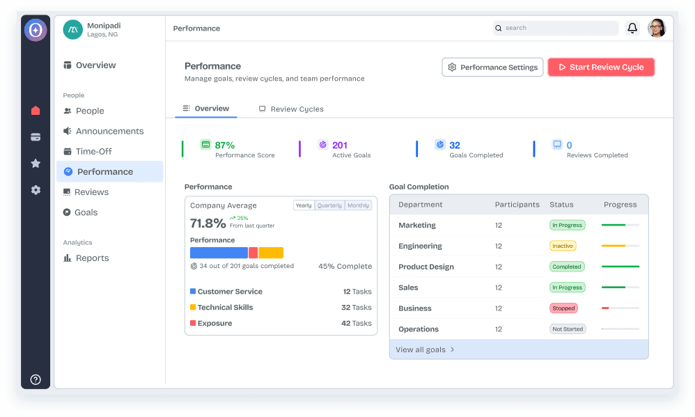 Hutch HR performance management dashboard